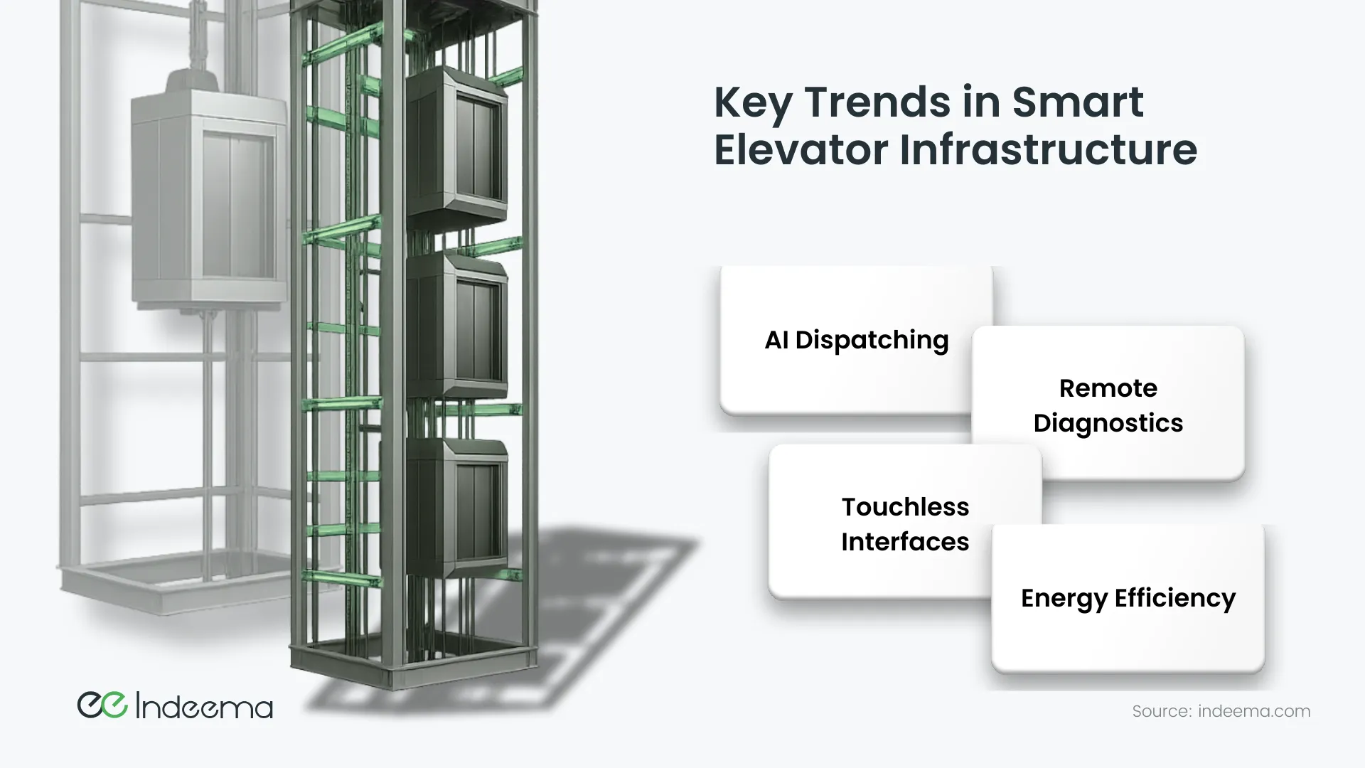 Smart Lift